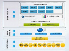 機動車排放帶來的環(huán)境污染問題該如何應(yīng)對？