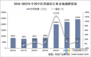 中藥制造行業(yè)產生的惡臭如何應對？